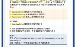 雅思口语part1话题分类，雅思口语话题分享