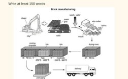 雅思小作文table，雅思小作文流程图