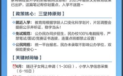 新都教育官网入学政策