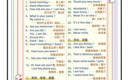 少儿英语口语有哪些常用表达？