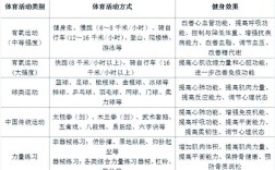 体育保健小常识100条