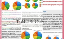 雅思作文task1类型，雅思作文题