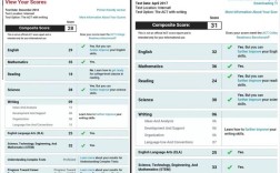 ACT作文成绩怎么算？