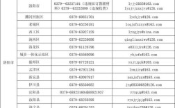 洛阳市民办教育政策