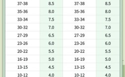 21雅思口语预测考哪些话题？