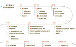 广东省美术教育政策
