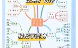 小作文解题技巧，小作文解题技巧和方法
