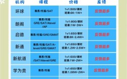 南昌雅思口语压分，南昌雅思口语考官