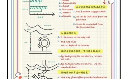 雅思口语home模版