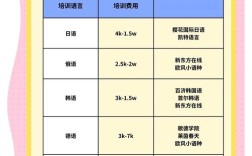 西安英语口语培训价格