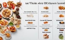 snacks雅思口语，雅思口语risks