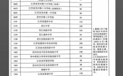吴江区教育局招生政策