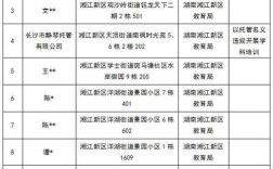 长沙市教育局小升初政策
