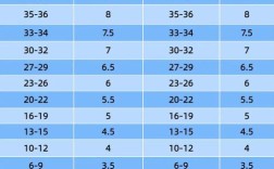 雅思口语6.5分究竟要达到什么标准？