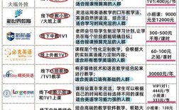 学英语口语哪家比较好，学英语口语哪个培训机构最好