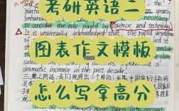 图表类作文有哪些