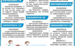 教育部如何推动阅读政策落地？