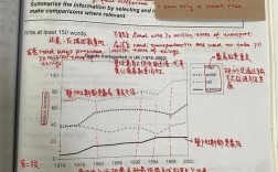 雅思作文如何突破7.0分？