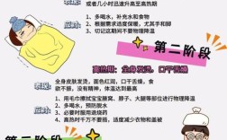 幼儿发烧如何有效预防？