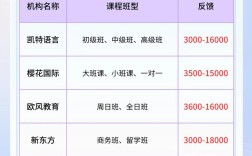 雅思口语培训机构排行，雅思口语培训机构排行榜