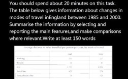 表格小作文攻略