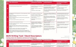 雅思口语career，雅思口语cars