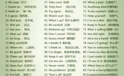 英语口语考试常用句型有哪些？