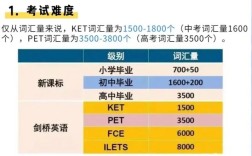 剑桥英语 口语，剑桥英语口语