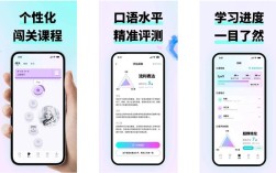 2025托福口语题型有哪些变化？