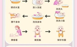 幼儿护理常识有哪些？