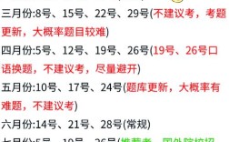 沈阳雅思口语考试时间怎么查？