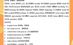 如何用英文准确表达与描写恐惧？