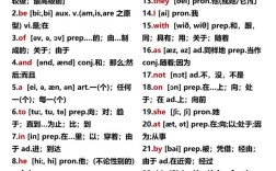 初中单词口语，初中单词口语大全