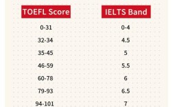口语5分什么水平，口语5分什么水平算高