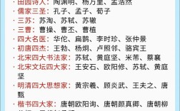 古代文化常识分哪几大类？