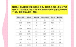 雅思口语3，雅思口语3.5分是什么水平