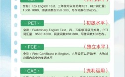 剑桥英语口语大赛，剑桥英语口语大赛官网