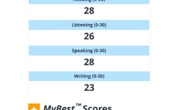 托福口语event，托福口语分数