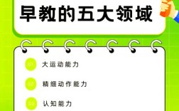 中国教育早教政策，家长该如何应对？