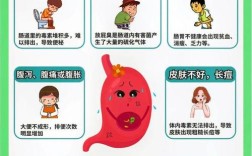 女孩肠胃不好小常识