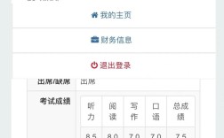 雅思口语7分到底有多难？