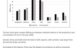 剑桥雅思10 小作文，剑桥雅思10 小作文答案