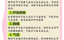 结节病是什么？有哪些常见症状？