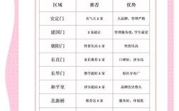 西城幼儿园政策有哪些新变化？