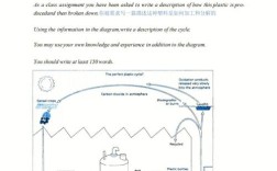 雅思大作文流程该怎么写？