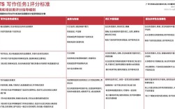 雅思作文的占分，雅思作文的占分是多少