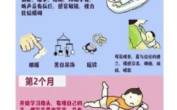幼儿健康发育各阶段有何关键常识？