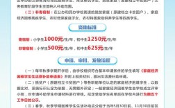 武进义务教育入学政策有哪些新变化？