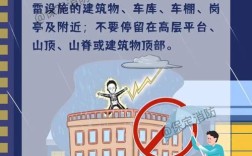 雷雨暴雨安全教育