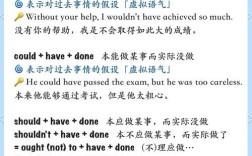 done 口语，done口语什么意思